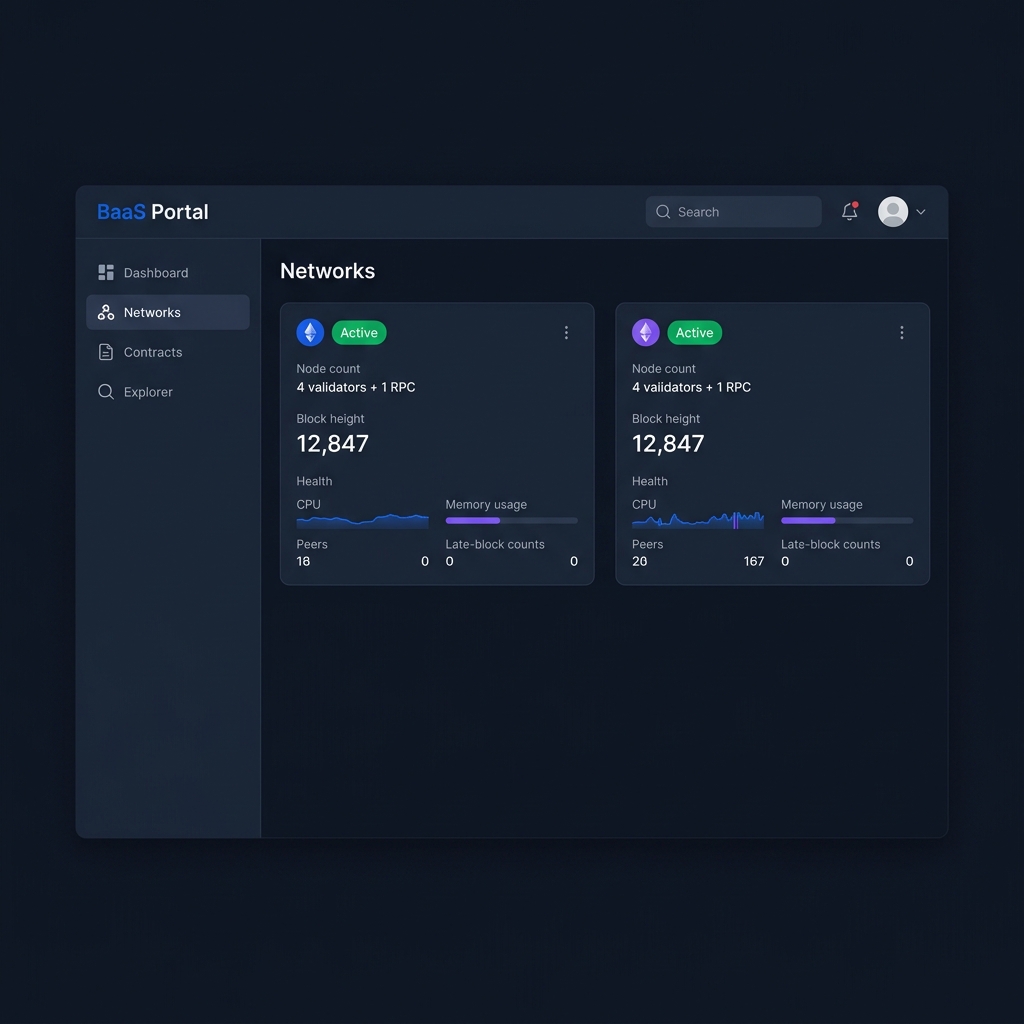 BaaS Platform Dashboard